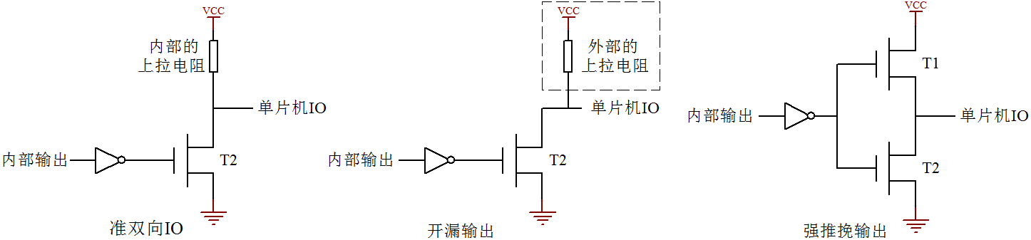 图9-1  单片机I/O结构示意图